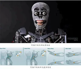 ⼈⼯智能操作系统重塑⾯部为机器⼈Ameca赋予逼真“表情包”7