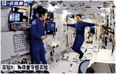 花样滑冰与角动量守恒5