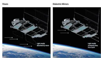 SpaceX与天⽂学界合作改变第⼆代卫星设计以减⼩亮度1