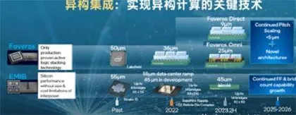 SpaceX与天⽂学界合作改变第⼆代卫星设计以减⼩亮度5