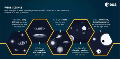 耗资百亿美元的韦布望远镜在太空完全展开距离正式探测宇宙深处仅有一步之遥3