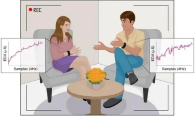 “一见钟情”可预测? 研究表明约会后两分钟通过监测出汗等生理指标可预测是否产生好感1
