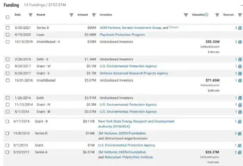 菌丝体制造商Ecovative再添合作方,将第二代产品带入时尚业1