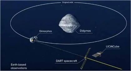 双小行星重定向测试航天器传回第一张太空图像“撞击”小行星任务迈入倒计时2