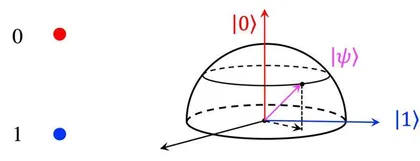 量子计算或将迎来重大突破,麻省理工学院物理学家制造全新量子寄存器1