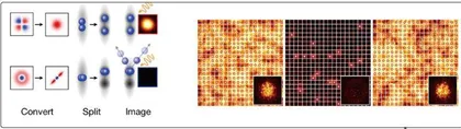 量子计算或将迎来重大突破,麻省理工学院物理学家制造全新量子寄存器3