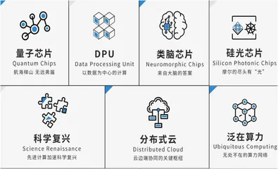 二零二二先进计算七大趋势：破局摩尔桎梏， 决胜算力时代