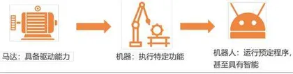 ⼆零⼆⼆年全球医疗微纳机器⼈技术现状及产业发展前景1