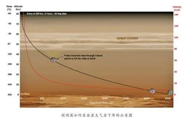 ⾸次执⾏的商业⾦星探索任务将只有五分钟来寻找⽣命1