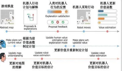 “为机器立心”:搭建人与机器人的价值双向对齐系统2