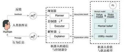 “为机器立心”:搭建人与机器人的价值双向对齐系统3