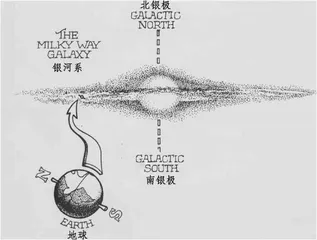 借助宇宙微波背景回溯时间和空间的起点1