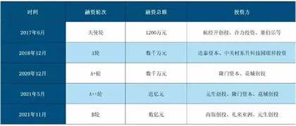 移植细胞可长期存活并形成新神经连接“全球新”脑卒中诱导多能干细胞管线预计今年申报中美IND