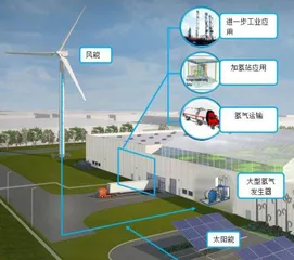 科学家对氢能生产和运输进行了可行性评估,预言氢能时代 将来临3
