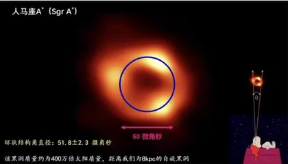 银河系中心黑洞照片的背后:中国正规划建设亚毫米波VLBI望远镜4