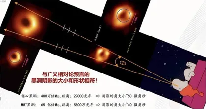 银河系中心黑洞照片的背后:中国正规划建设亚毫米波VLBI望远镜5