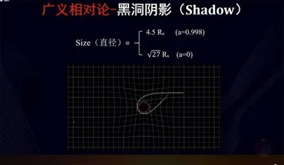 银河系中心黑洞照片的背后:中国正规划建设亚毫米波VLBI望远镜6