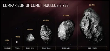 五百万亿吨的彗星正向太阳接近有望加深对奥尔特云了解1