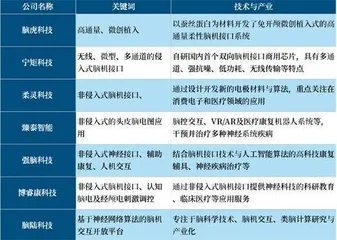 Neuralink或因“脑洞⼤开”遇冷⻢斯克瞄向颈静脉植⼊式脑机接口4