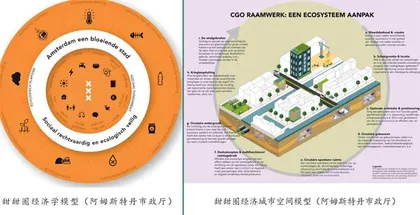 阿姆斯特丹⼆零五零总规:⼈类⼤都市4
