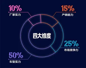首份中国在售新能源汽车百强报告揭晓1