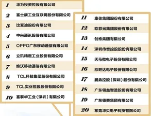 湾区电子制造第一城的背后:万亿营收制造大企的变与不变2