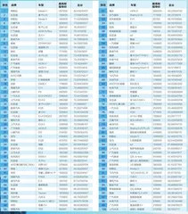 “2022新能源汽车百强报告”出炉2