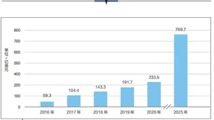 当科技遍布绿茵场可量化“的球赛如何平衡观赏性与公平性”盘点卡塔尔世界杯不可错过的"⿊科技"6