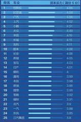 看“软件”:特比埃是大玩家,大众在试错1