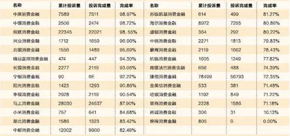 消费金融催收之乱1