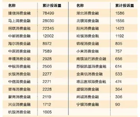 消费金融催收之乱2