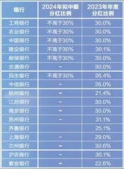 四大国有行股价创历史新高1
