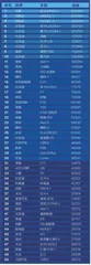 交付期的痛，“比特”谁更懂？
