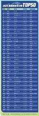 “破圈”“出圈”哪家强?“销量王者”不吃香?1