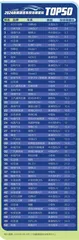 启源两车型上投诉榜,车圈“顶流”表现不错1