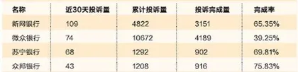 互联网银行 暴力催收“重灾区”1