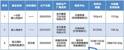 7批次“棉柔巾”不含棉纤维浪莎多项检测“中招”2