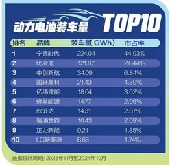“宁王”领风骚,中小厂商争上游1