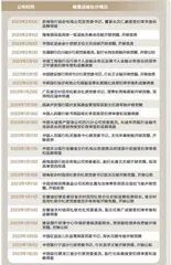 开年金融反腐进行时1