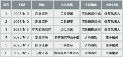 “靠内部消息炒股获利”陋习仍存,去年这些领域内幕交易高发1