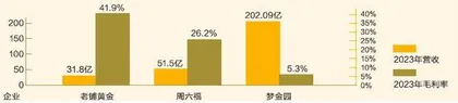 金价再冲新高,带火黄金珠宝企业上市潮1