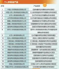 个人养老金为何开户热投资冷?1