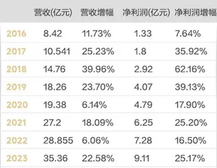 比音勒芬:闷声发大财后,是否稳了?1