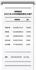 新茶饮店在亏,供应商股价涨了?1