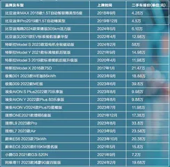 新能源车占八成!二手车市场变了?3
