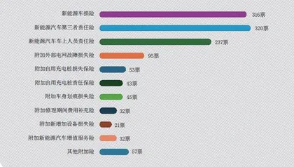 新能源车险,为何“两端难”?2