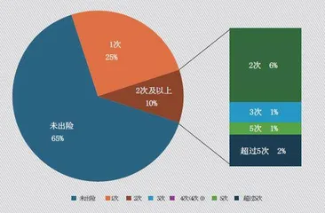 新能源车险,为何“两端难”?4