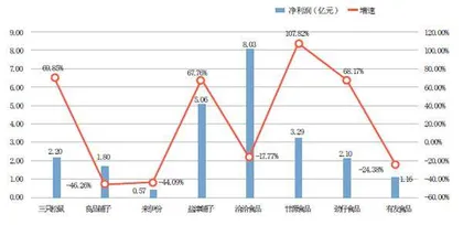零食企业混战:量贩渠道不断扩张,未来谁将领跑市场?2