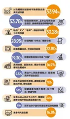 三成受访者信“大V”荐股亏损过半受访者期待投教有创新2