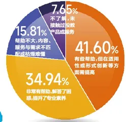三成受访者信“大V”荐股亏损过半受访者期待投教有创新4